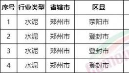 重磅！河南省不停產(chǎn)水泥企業(yè)名單發(fā)布！