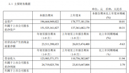 瘋狂！海螺一天狂賺9000多萬！