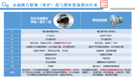 節(jié)電率達(dá)52.8%！眾多水泥集團(tuán)都在用這款設(shè)備！