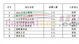 海螺、華潤(rùn)、紅獅、臺(tái)泥等水泥集團(tuán)開始搶人！