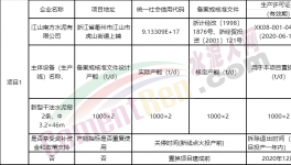 又一條5000t/d熟料生產(chǎn)線將落地廣西！