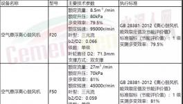 工信部推薦鼓風機！海螺、同力、山水、金圓等水泥集團都在用！