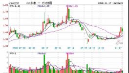 資金鏈斷裂!幾十家企業(yè)“爆雷”違約！