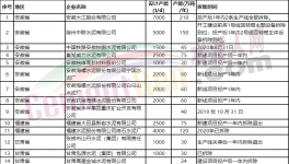 78家水泥廠(chǎng)要拆！涉及產(chǎn)能5000多萬(wàn)噸！