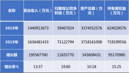 海螺集團(tuán)又上百強(qiáng)企業(yè)榜了！