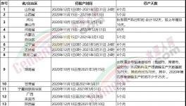 1700多家水泥廠(chǎng)停產(chǎn)時(shí)間表發(fā)布！