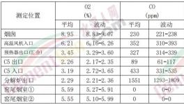 8家環(huán)境績效A級企業(yè)，3家用了這個技術(shù)！