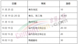 瘋了！海螺大本營(yíng)連漲7次！大漲260元/噸！