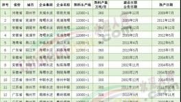 厲害！19條10000t/d水泥生產(chǎn)線(xiàn)落地！亮點(diǎn)全在這里……