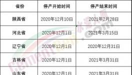 重磅！山東、河南、河北十幾個省600多家水泥廠停產(chǎn)日期發(fā)布！
