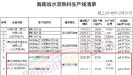 大動(dòng)作！海螺又收購(gòu)兩條水泥生產(chǎn)線！