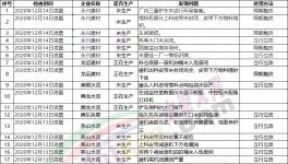 注意！3000多家水泥廠！環(huán)保檢查清單來(lái)了！幾十家水泥廠被通報(bào)！