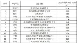 又一地區(qū)限電，生產(chǎn)用電全停！水泥企業(yè)在缺電時段執(zhí)行調(diào)控指標！