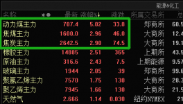“開一停四”都來了！三巨頭集體漲價(jià)！