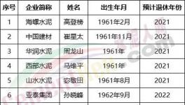 可怕！海螺、中聯(lián)、山水、華新眾多董事長(zhǎng)將集體退休！
