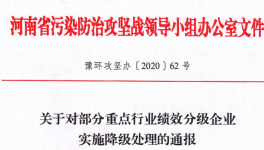 四家混凝土被被取消環(huán)?？冃бI性企業(yè)資格！