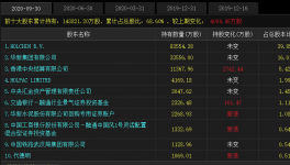 海螺收購(gòu)華新水泥股權(quán)？真相來(lái)了……