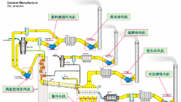 運行效率85%以上，節(jié)電率15%以上！這些風(fēng)機改造經(jīng)典案例可以學(xué)！