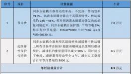 水泥生產(chǎn)被遺忘的角落，節(jié)能降耗專家支招！