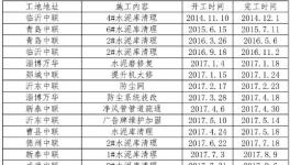 事故高發(fā)！水泥企業(yè)清庫難題解決了……