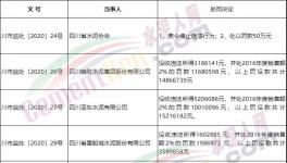 壟斷市場(chǎng)！多家水泥廠被罰！