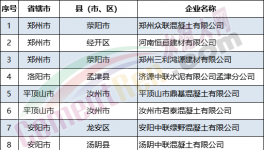 又一水泥大省水泥行業(yè)績(jī)效評(píng)級(jí)動(dòng)態(tài)調(diào)整更新！