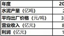 爭(zhēng)奪！海螺、金隅冀東、紅獅、“搶地盤(pán)”開(kāi)始了！