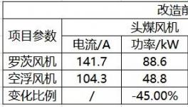 節(jié)電45%！中聯(lián)、南方、亞東等近百家水泥企業(yè)的共同選擇！
