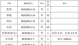 聯(lián)合王晁水泥窯筒體、輪帶設(shè)備更換招標(biāo)公示