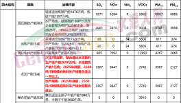 定了！水泥大省2500t/d生產(chǎn)線全部退出！