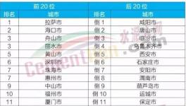 這一地區(qū)今年要完成15條水泥生產(chǎn)線超低排放改造！