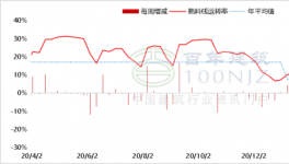 北方熟料南下延后，水泥價(jià)格或?qū)⒊掷m(xù)上漲！