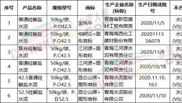 抽查！多批次水泥質(zhì)量不合格！