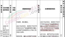 立案處理！冀東水泥涉嫌違反環(huán)評法，未批先建！
