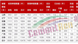 冀東、萬年青、同力等數(shù)十家水泥企業(yè)被通報(bào)！