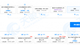 冀東水泥首季凈虧5100萬，子公司被限制消費！