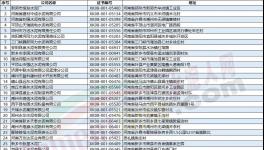 河南水泥企業(yè)即將停限產(chǎn)！水泥應(yīng)聲上調(diào)30-50元/噸！