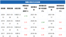 土豪！海螺水泥分紅112億元！