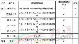 安排！關(guān)中地區(qū)水泥熟料生產(chǎn)線錯峰生產(chǎn)！