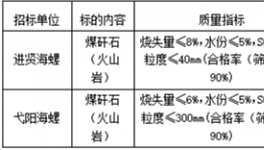 2021年8月-2022年7月進(jìn)賢海螺、弋陽海螺煤矸石招標(biāo)信息公示！