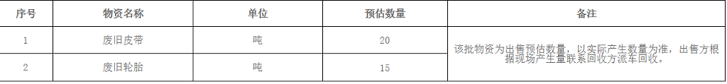 興安海螺水泥有限責(zé)任公司廢舊物資出售招標(biāo)公示！