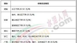 水泥價格仍舊保持“低位”，略有下降！