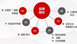 微晶耐磨新材， 水泥預熱器結(jié)皮徹底解決！