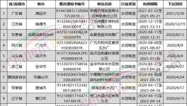 這些水泥企業(yè)要限期限改！否則不予排污！