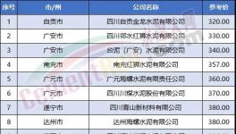 又有紅獅、西南等多家企業(yè)集體降價(jià)！
