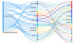 冀東海德堡水泥5487.24萬(wàn)項(xiàng)目環(huán)評(píng)獲同意！