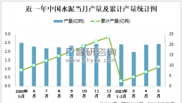 1-5月中國(guó)水泥產(chǎn)量9.2億噸，華東占比最高！