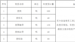 興業(yè)海螺公司廢舊物資招標(biāo)出售公示！