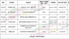 搶跑8月1日！多省新建水泥產(chǎn)能瘋狂公示！