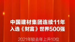 中建材、海螺水泥又雙叒叕入選世界500強(qiáng)！